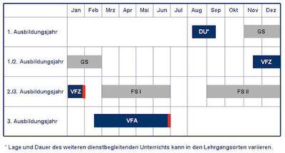 Ausbildungsplan